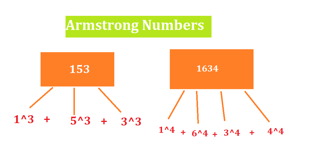 Find Armstrong Numbers using Java