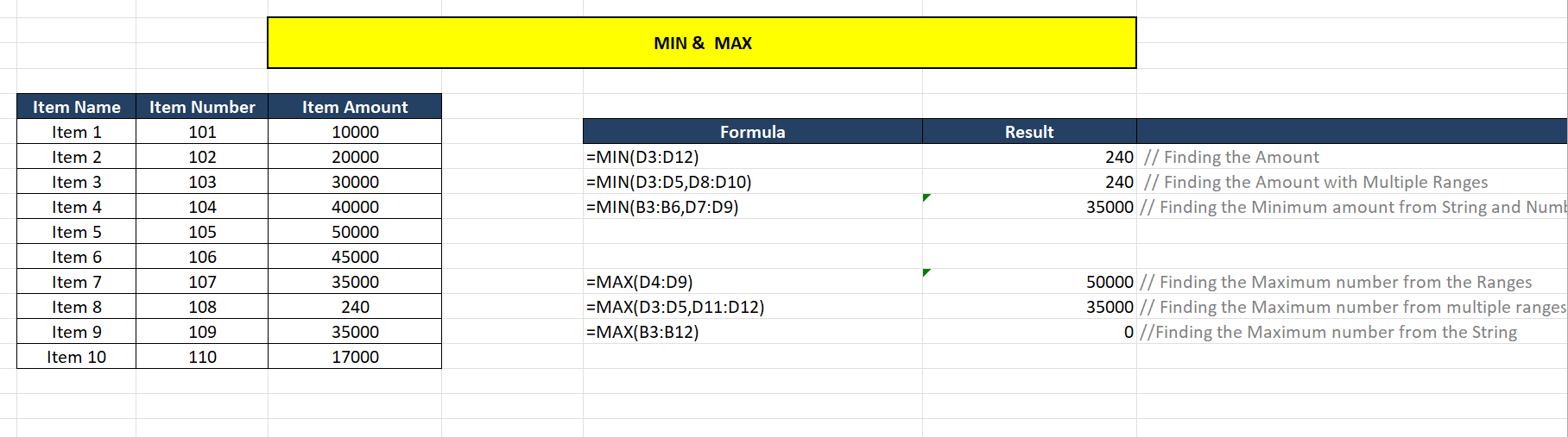 min and max formula